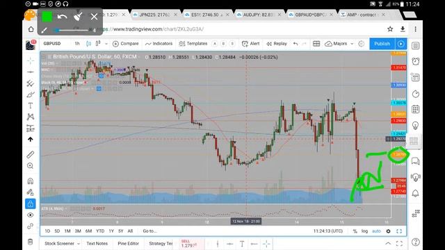 GBPUSD 15 11 18 November 15th (commentary, not advice) смотреть онлайн