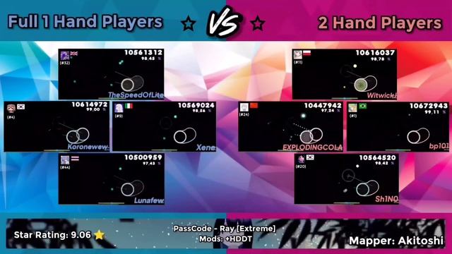 osu!droid 4v4 on Ray (HDDT) 9.06 ⭐ | 1 Hand vs 2 Hand Players 😎 смотреть онлайн
