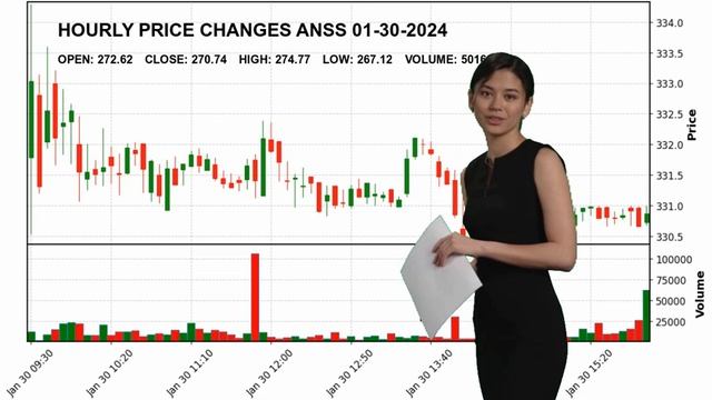 ANSYS, Inc. ANSS Stock Price Analysis Today смотреть онлайн