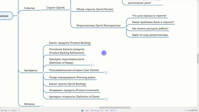 Урок 9. Agile и Scrum.