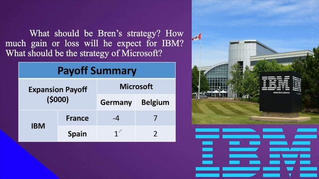 GAME THEORY: Pure Strategy | Lecture Series #51 FREE Tutorial Operations Research | SO EASY! 🤘👨🏻 смотреть онлайн