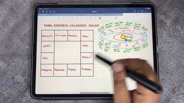 Beginners Course In Astrology DAY 3 -Days Of The Week,Horas,Months,Paksha,Tithi,Planetary Positions