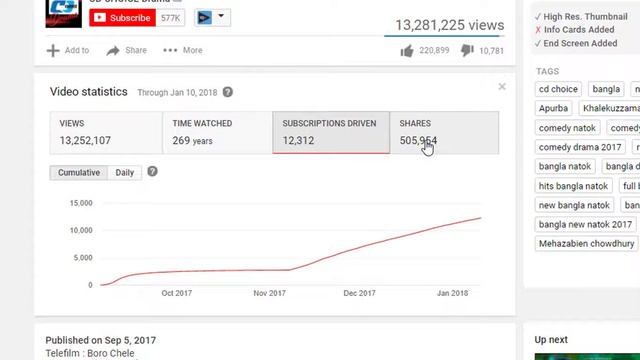 Any YouTube Video statistics- Know How Many Subscribers and Share Gain/Get Any Video смотреть онлайн