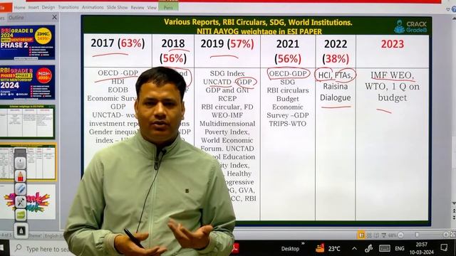 How to Study ESI for RBI Grade B смотреть онлайн