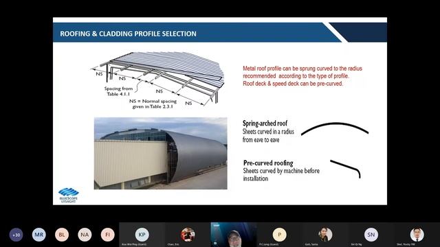 M.Arch Pesisir Input Lecture 201212 - Selection of Coated Steel Metal Roof Design Consideration смотреть онлайн