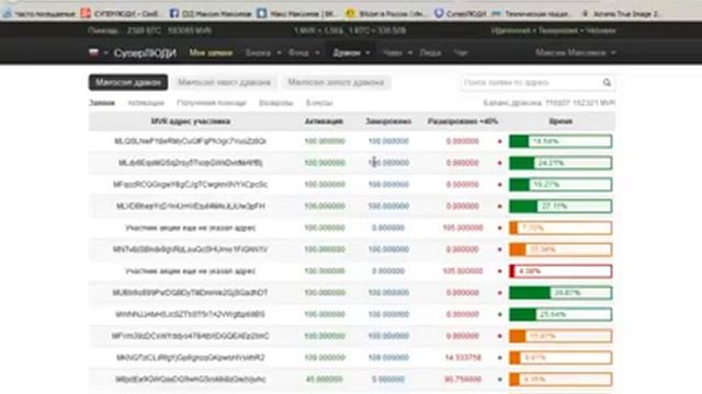 Майнинг Биткоин. СуперЛюди Mavrocoin.Активация в Биткоин фонде и Маврокоин фонде смотреть онлайн