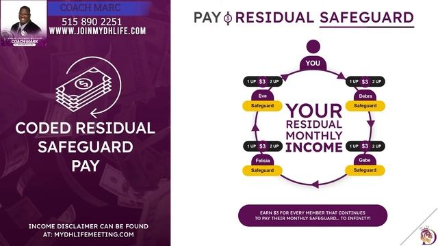 MYDHLIFE - Compensation Plan for MyDHLife | 1 Up & 2 Up Coded Plan | Join MyDHLife Today! смотреть онлайн