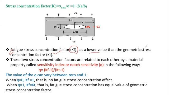THEORY OF FAILURE AND BASIC CONCEPTS OF FAILURE FOR DUCTILE AND BRITTLE смотреть онлайн