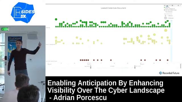 Enabling anticipation by enhancing visibility over the cyber landscape by Adrian Porcescu смотреть онлайн