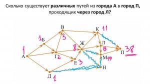 Поиск количества путей в графе с ограничениями - 6, решение задачи № 9 ОГЭ информатика