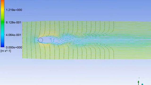Flow around a cylinder, current lines [ANSYS Fluent] смотреть онлайн
