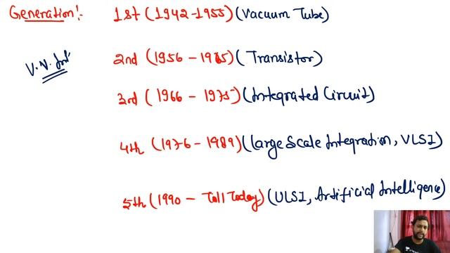 Computer Fundamentals | Full Concept | IBPS-RRB/PO/CLERK/ SBI PO/ Clerk | Abhishek Sachan
