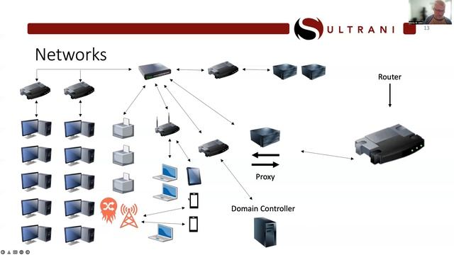 Intelligence-Cybersecurity Basics Video #5 смотреть онлайн