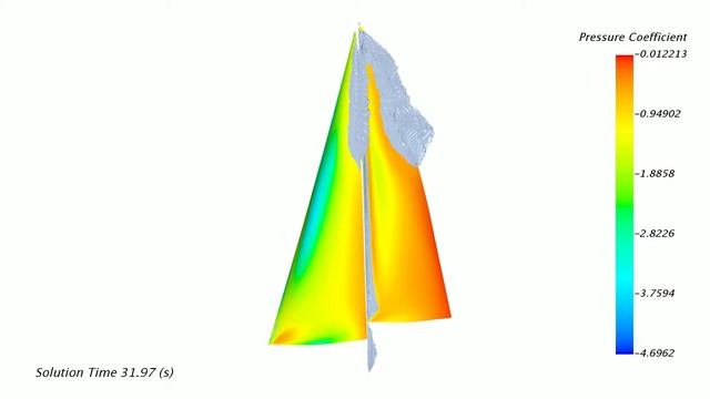 Unsteady pressure distribution and separation on a pitching sail смотреть онлайн
