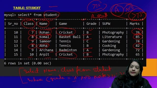 CBSE Class 12th CS/IP | SQL Commands (L - 2) | CBSE Science | Chaitanya Khandal смотреть онлайн