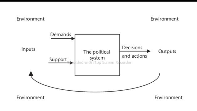 MA POLITICAL SCIENCE ENTRANCE 2022|political science entrance preparation|Comparative politics смотреть онлайн