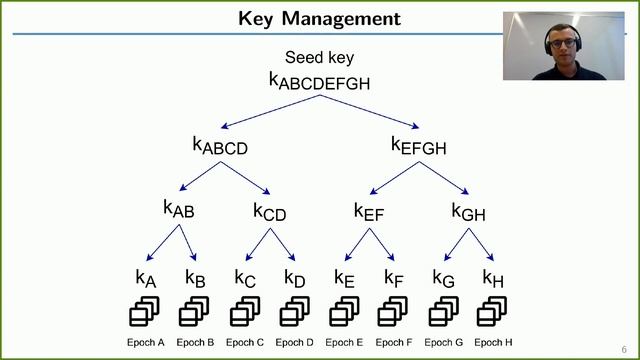 PEPR '22 - Privacy-Preserving Protocols for Smart Camera Systems and Other IoT Devices смотреть онлайн