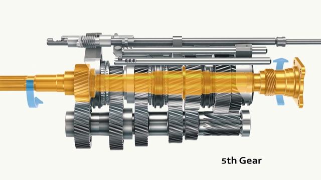 What happens inside a manual gearbox? | 3D Animation смотреть онлайн