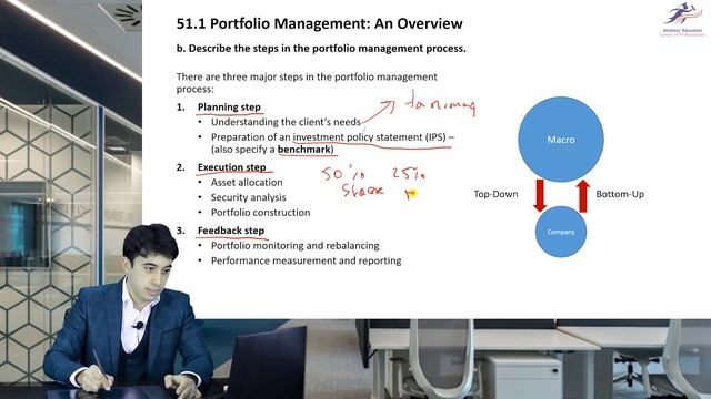 CFA Level 1 | Portfolio Management: An Overview | Sample Lecture смотреть онлайн