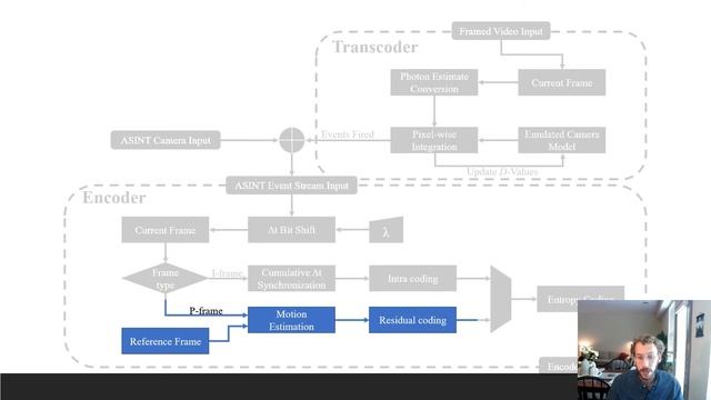 Motion Segmentation and Tracking for Integrating Event Cameras смотреть онлайн