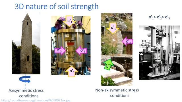 Engineering sand: from the micro to the macro scale смотреть онлайн