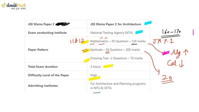 How To Crack JEE Main 2019 Paper 2 with Good Rank by 3 days Preparation ? смотреть онлайн