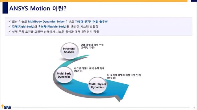 [태성에스엔이 2019 열린세미나] ANSYS Motion 최초 공개! A new paradigm in Multi Flexible Body Dynamics смотреть онлайн