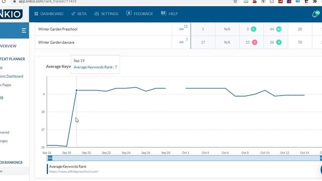 how to increase domain authority смотреть онлайн