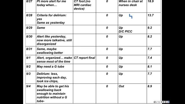 Geriatric Grand Rounds: The Case for a Geriatric Hospital смотреть онлайн