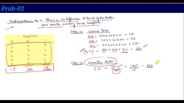 U5_L6 _ ANOVA Test(Analysis of Variance) _ Mathematics-IV(KAS302_KAS402)_ Hindi смотреть онлайн