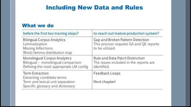Tips for Preparing Training Data for High Quality Machine Translation смотреть онлайн