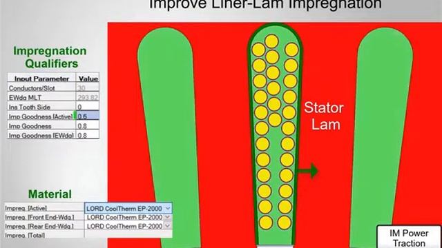 Ansys & MotorCAD Integration for Motor Simulation смотреть онлайн