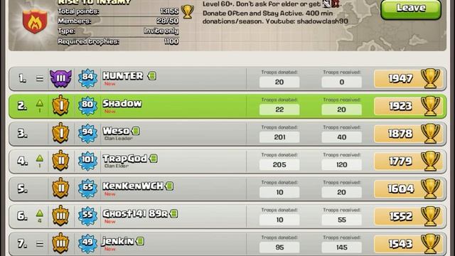 200 Archer Raid and Appnana смотреть онлайн
