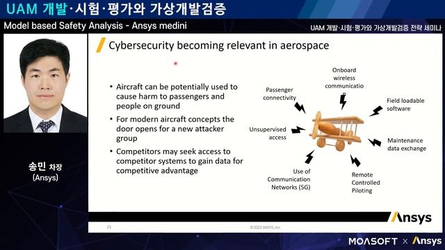 Model based Safety Analysis Ansys medini #5/3 - UAM 개발·시험·평가와 가상개발검증 전략 세미나 смотреть онлайн