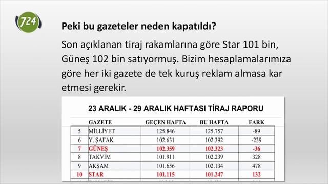 Bir gazete nasıl kurulur? Bir yandaş gazete neden kapanır? [Mehmet Tahsin] смотреть онлайн
