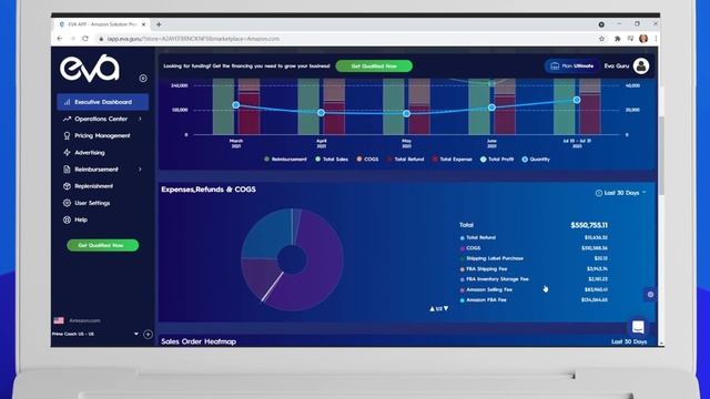🥇Best Tool for Amazon Sellers | Executive Dashboard | Eva