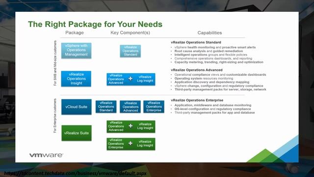 Sales 101 vRealize Operations 6 1 Overview and Management Packs смотреть онлайн