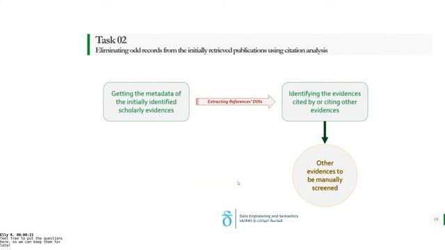 Systematic Review Automation driven by Wikidata (WikidataCon 2021 recording) смотреть онлайн