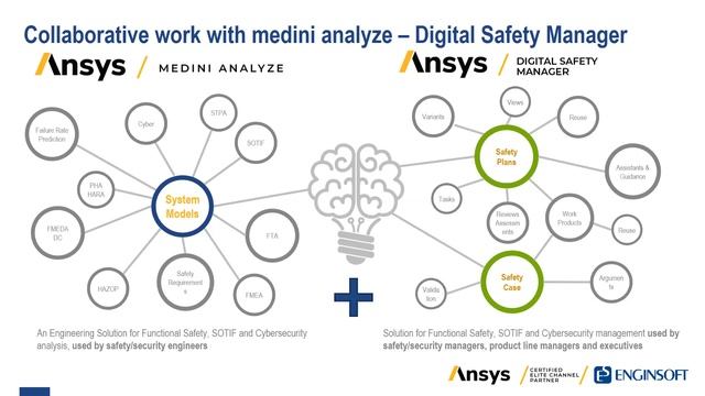 Approccio integrato alla functional safety con Ansys medini analyze смотреть онлайн