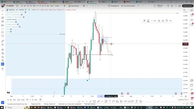 Онлайн торговля на Форекс 24.02.25 смотреть онлайн