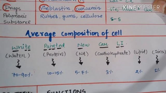 Tricks to learn NCERT tables 9.3 , 9.4 , and 9.5 ( BIOMOLECULES) for all pre medical exams . смотреть онлайн