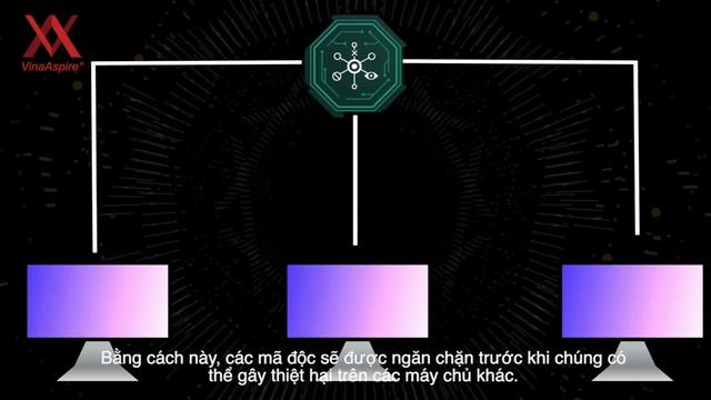 Ứng dụng bảo mật Kaspersky EDR mới nhất cho doanh nghiệp tại Việt Nam смотреть онлайн