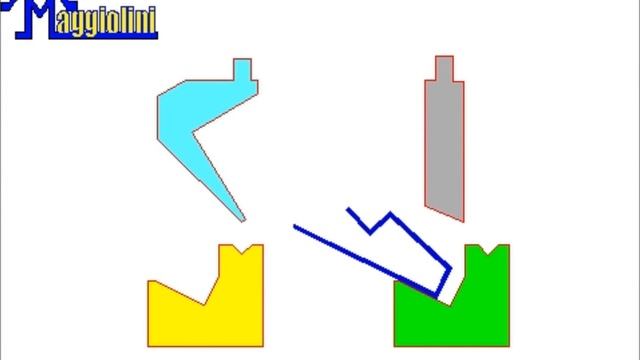 Комплект спец.инструмента для гибки закрытых профилей (закрытие снаружи)