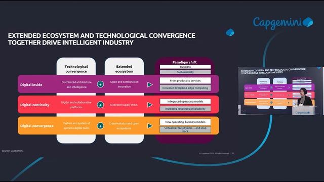 Capgemini Research Institute report launch: Digital Twins смотреть онлайн