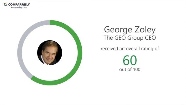 The GEO Group Employee Reviews - Q3 2018 смотреть онлайн