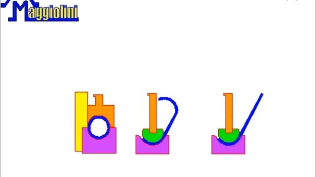 Гибка круглого профиля (закрытие снаружи)