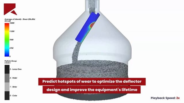 Blast furnace loading simulation using Rocky DEM смотреть онлайн