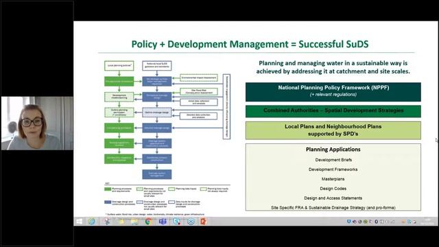 Managing water sustainably - a development management perspective смотреть онлайн
