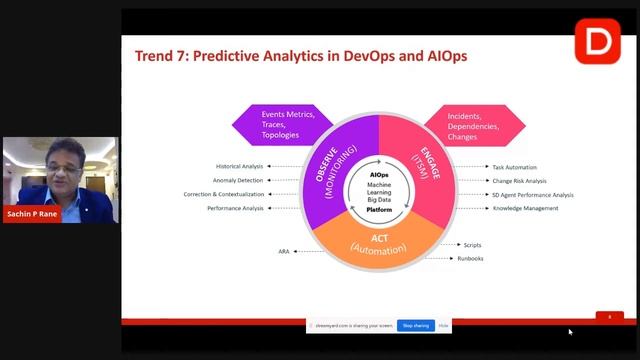 Top DevOps Trends for 2022 смотреть онлайн
