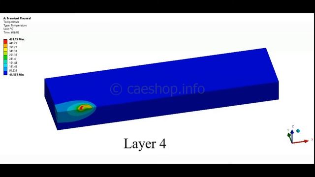 DEMO: Friction Stir Additive Manufacturing смотреть онлайн